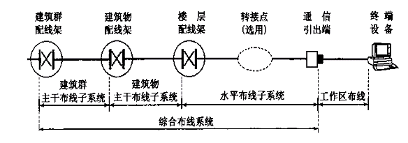 綜合布線系統(tǒng)結(jié)構(gòu)中的光纖光纜應(yīng)用與趨勢(shì)