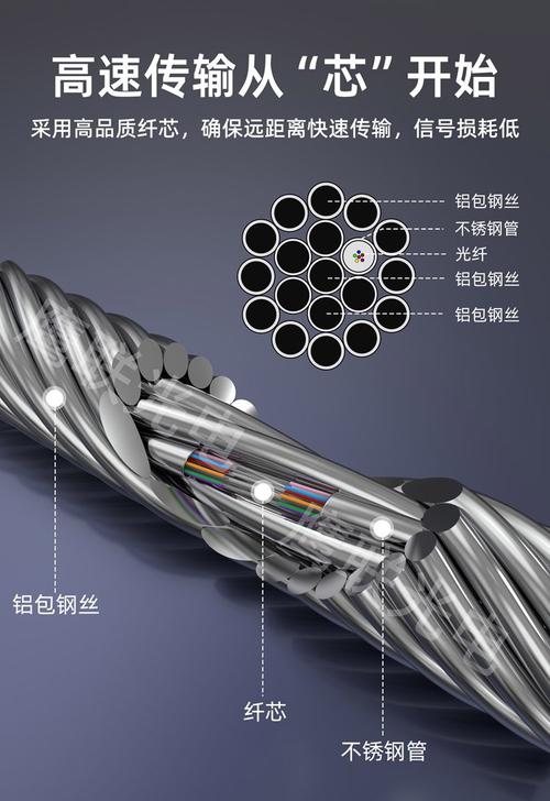 深入解析24B1-80光纖復(fù)合架空地線 24芯OPGW電力通信光纜的應(yīng)用與優(yōu)勢(shì)